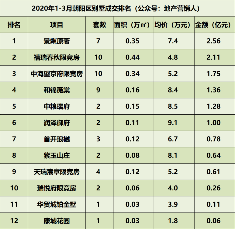 北京市各区gdp排行2020_2020年广州各区GDP排名情况(3)