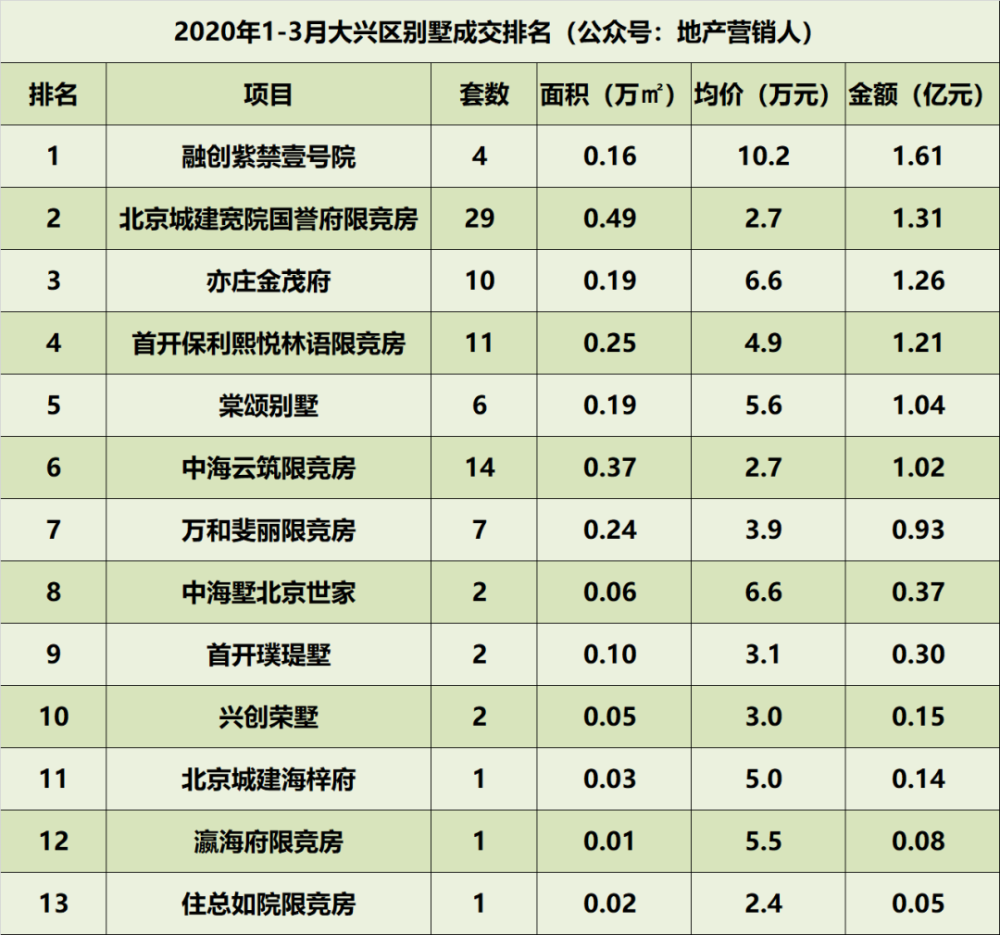 北京市各区gdp排行2020_2020年广州各区GDP排名情况(3)