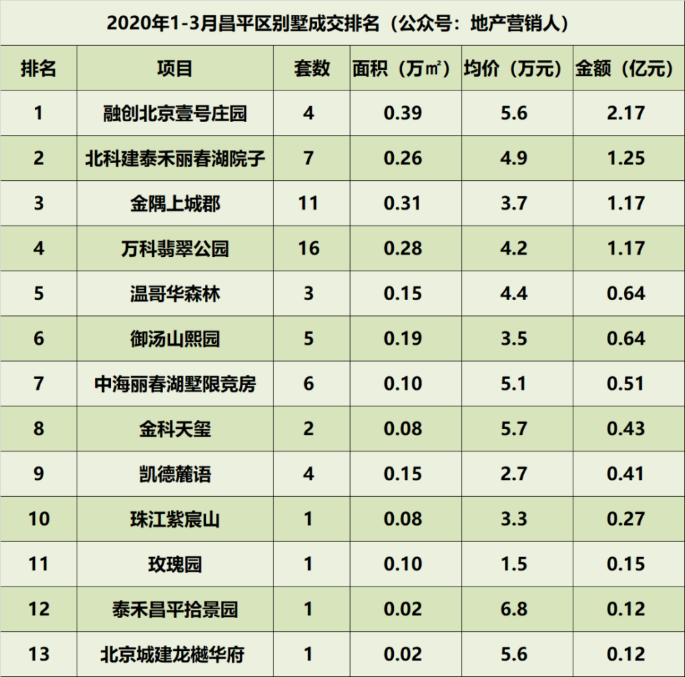 北京市各区gdp排行2020_2020年广州各区GDP排名情况(2)