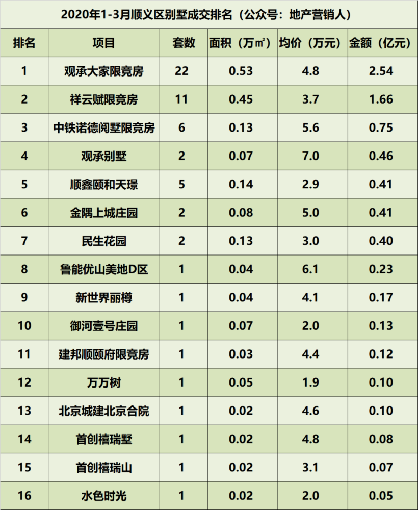 2020北京市gdp各区排名_2020年广州市各区GDP排行榜(2)