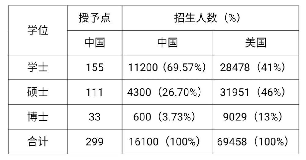 求人口总数_中国人口总数柱状图(2)