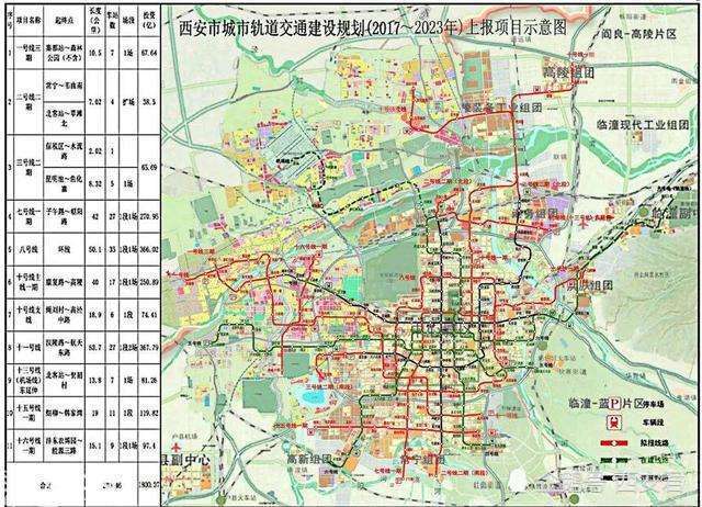 西安地铁7号线,15号线,2号线二期近期汇总