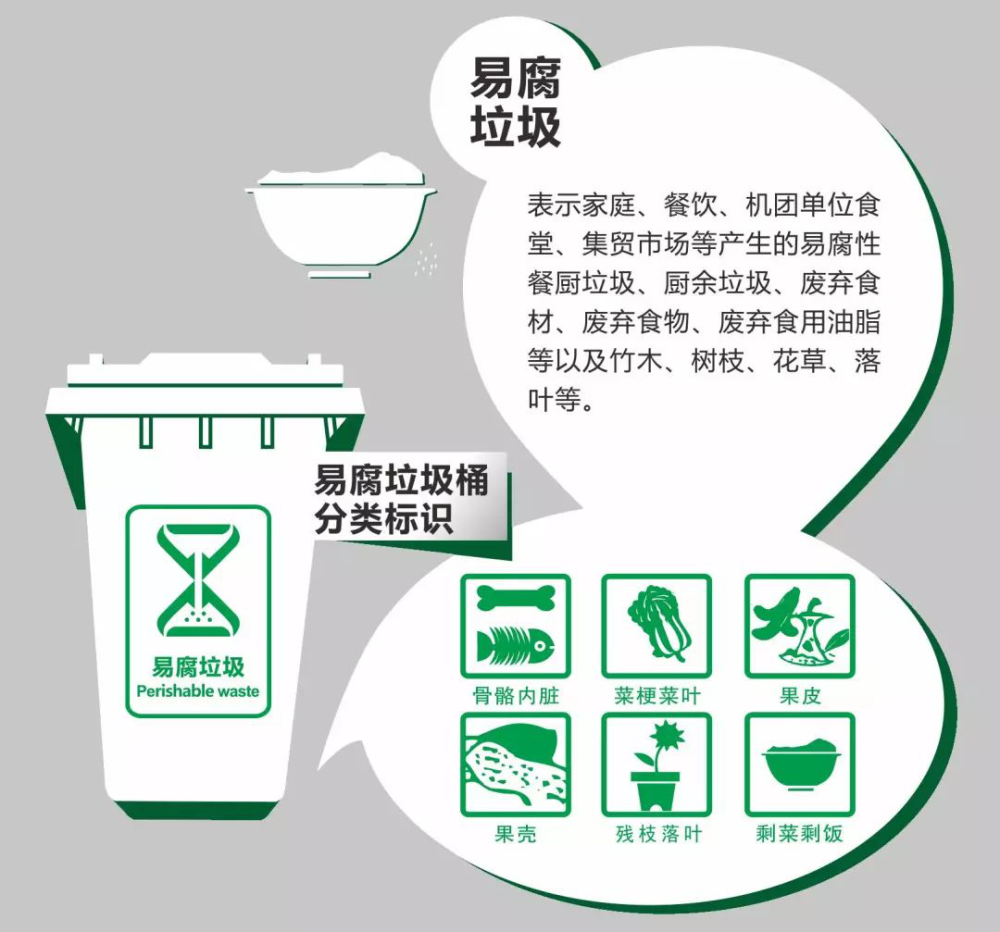 张家港人 垃圾分类要来啦!我们准备了一份简单易懂的指南