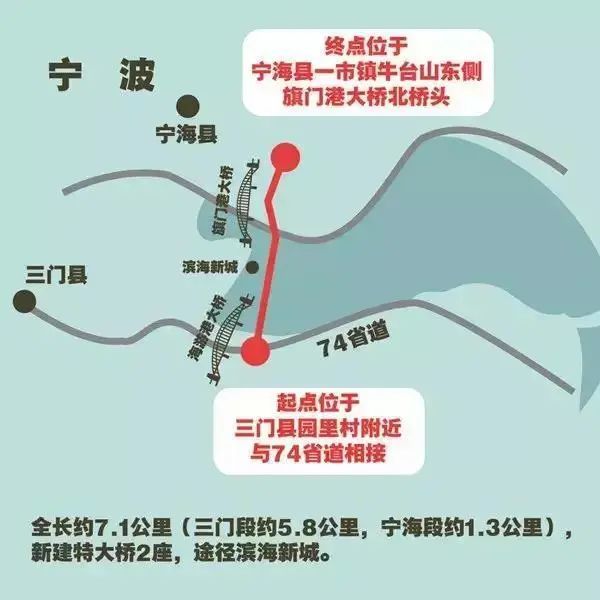 228国道三门园里至宁海一市段公路工程是浙江省国省道干线的重要组成
