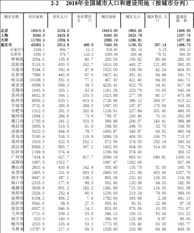 万州常住人口_2.2万人飞万州 万州借助 双晒 契机助推全区旅游获实效(2)