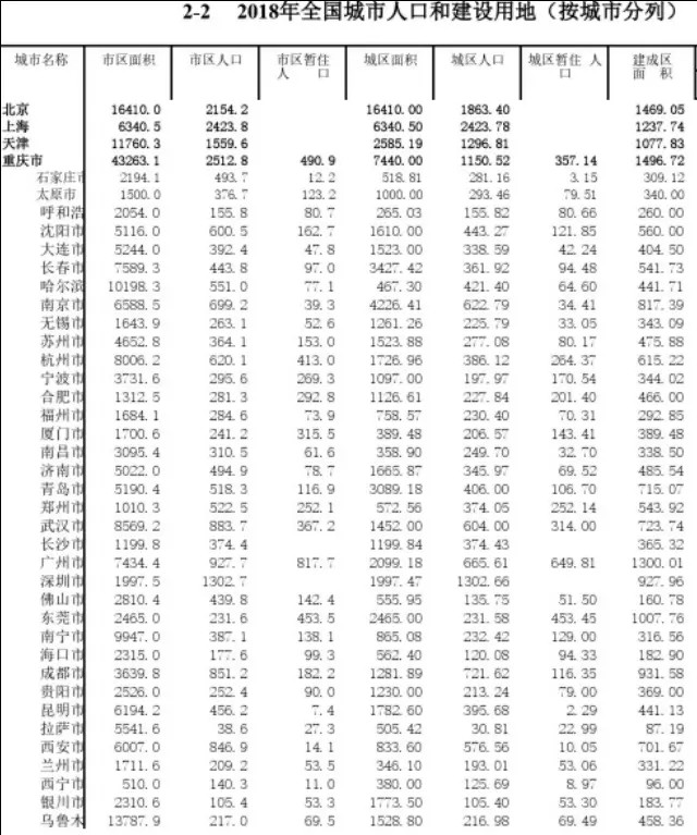 万州常住人口_2.2万人飞万州 万州借助 双晒 契机助推全区旅游获实效(2)