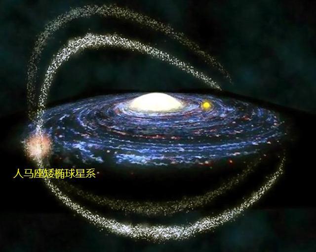 人马座矮椭球星系很靠近银河系,1亿年后与银河系相撞