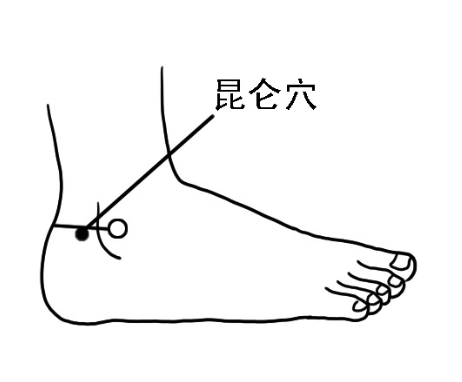 取穴:昆仑穴位于足外踝尖与跟腱连线点的凹陷处.