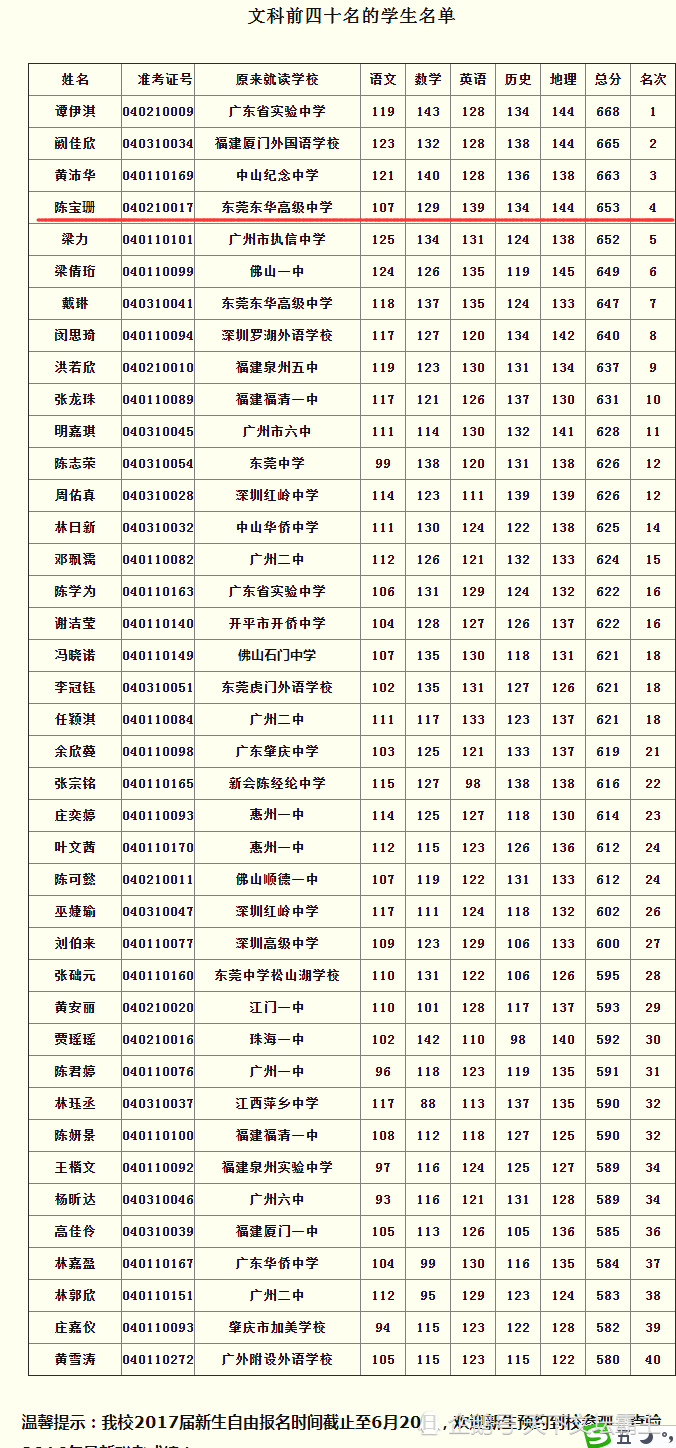 北大女生陈宝珊还是走了,牟翰林虽未杀宝珊,宝珊却因