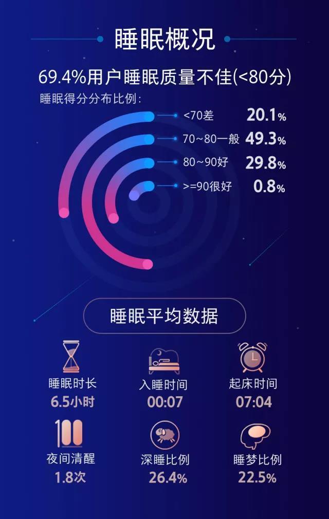 r90睡眠法,让你拥有高质量的睡眠