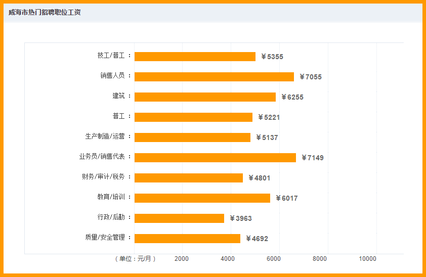 seo专员工资待遇 腾讯网