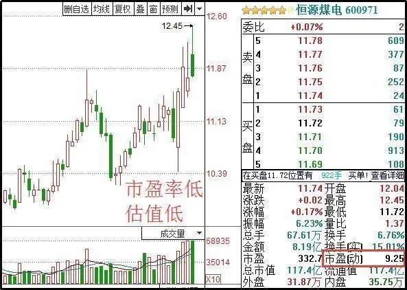 选股时可从两方面来分析:市场上有相当一部分股票其内在价值相对于