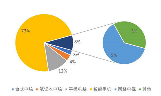 %title插图%num