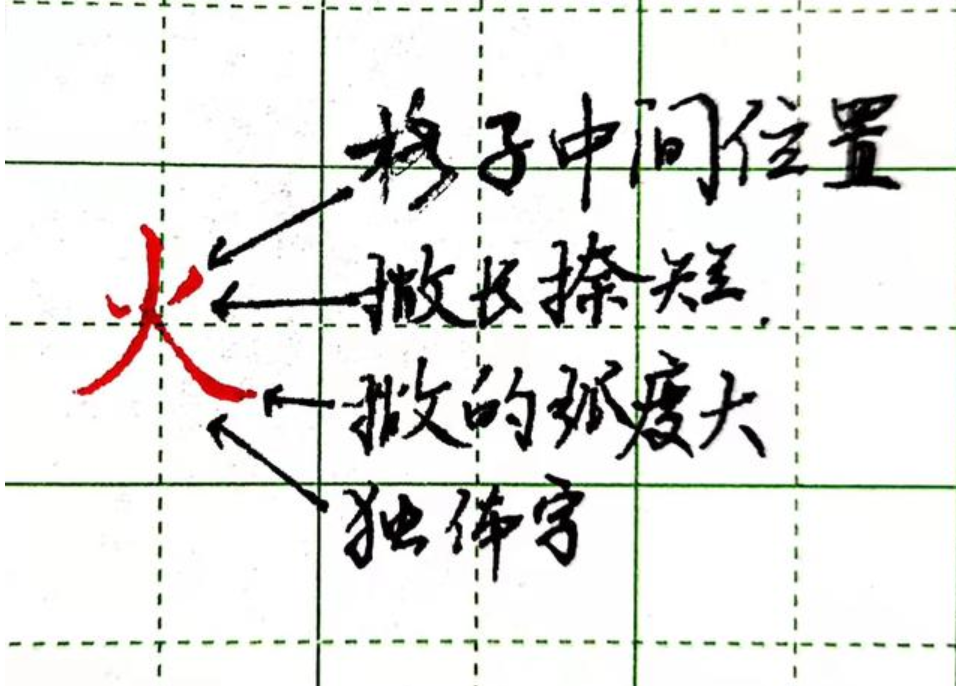 娃写字太丑怎么治