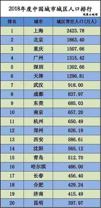 济南常住人口有多少_济南人口热力图(2)