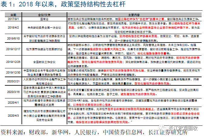 gdp增量占世界增量比重_美国占世界gdp的比例(3)