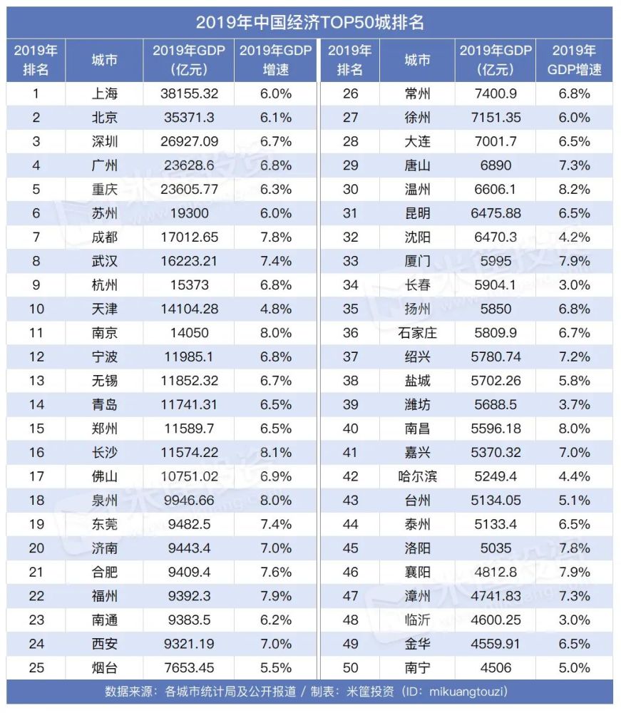 长沙今年经济总量能否超越郑州_今年流行发型图片女(3)