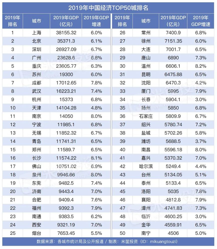 广深gdp突破_广州GDP超过新加坡 北上广深跻身 发达俱乐部(2)