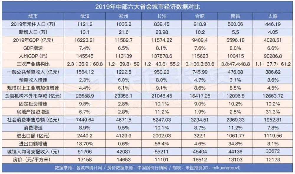 青岛人口排第几_青岛人口分布图