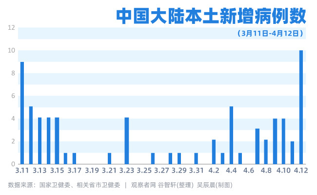 新乡市红旗区卫健委人口_新乡市红旗区地图(3)