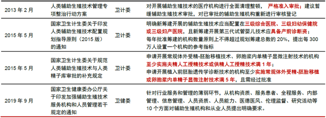 今年起,做试管婴儿可能需要多备一个“证”(图2)