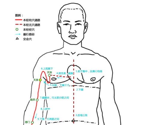 不同位置的痣说明……艾灸解决