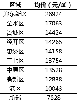 阳春vs开平gdp_2016最具体育活力城市排行榜 发布(2)