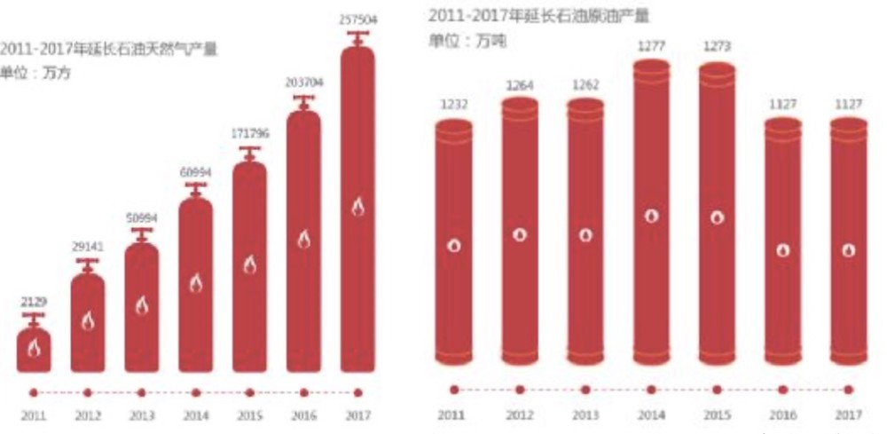 延长石油2020Gdp_延长石油