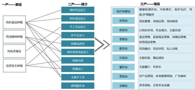 木兰GDP