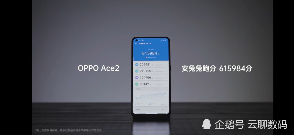 oppoa5跑分安兔兔,oppoa32安兔兔跑分 oppo ace2今晚发布,安兔兔常规状态跑分超61.5万
