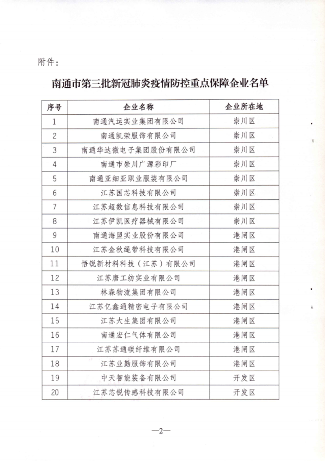 名单公布！启东7家