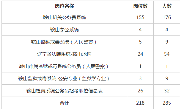 辽宁鞍山岫岩人口数_鞍山岫岩地图