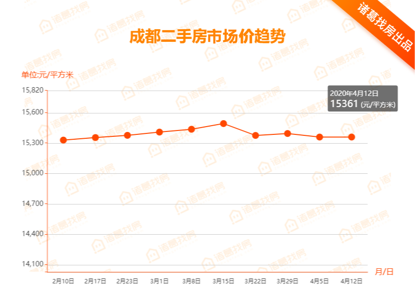 天府新区卖地gdp_天府新区降速求质 5年后350万人住在新区(3)