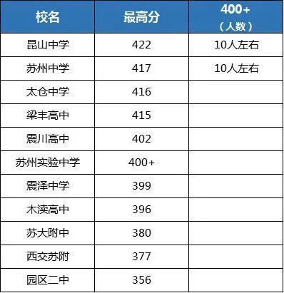 苏州学区排名_苏州必去景点排名(2)