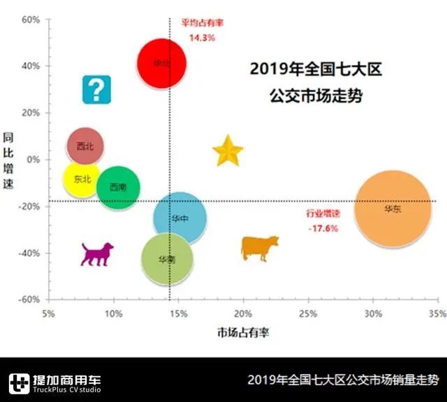 宇通领跑,前20企业瓜分超9成份额,2019国内公交市场终端数据详析