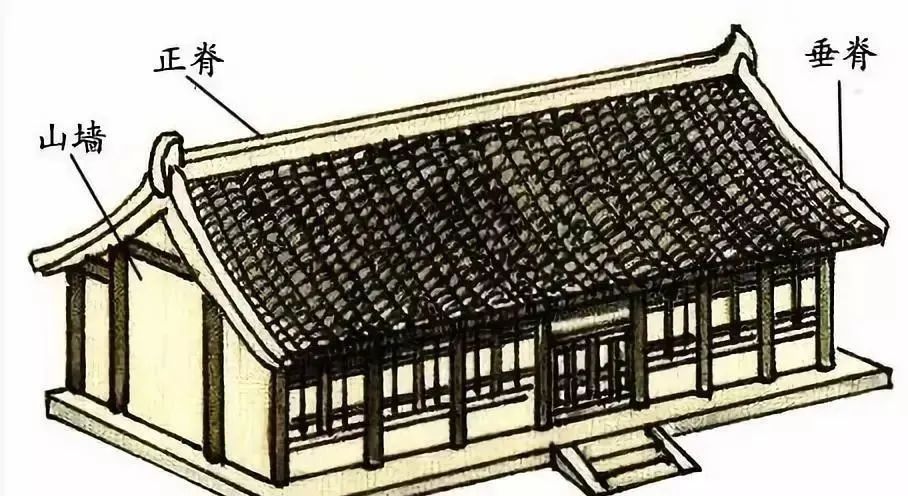 硬山顶多用在民居建筑中,屋面以中间横向正脊为界,分前后两面坡,左右