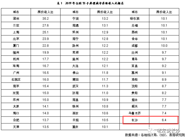 长沙市常住人口有多少_长沙市有多少个区
