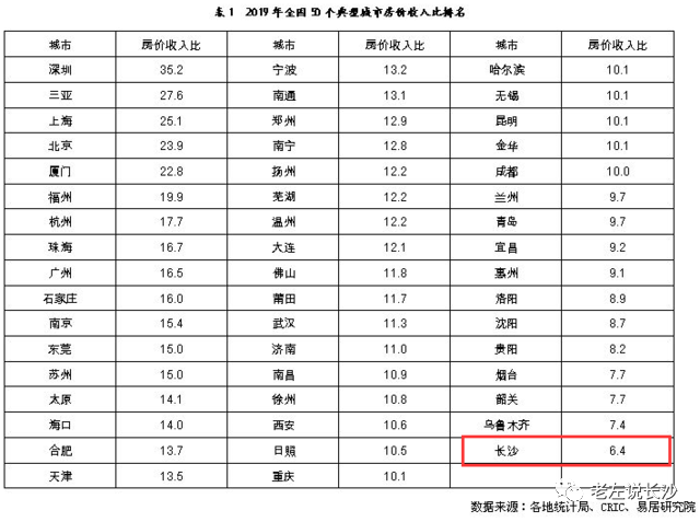 长沙新增人口2020_长沙人口分布图