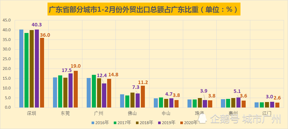 深圳市gdp各部分比重_中国最牛的10座城市 你的家乡上榜了吗(3)