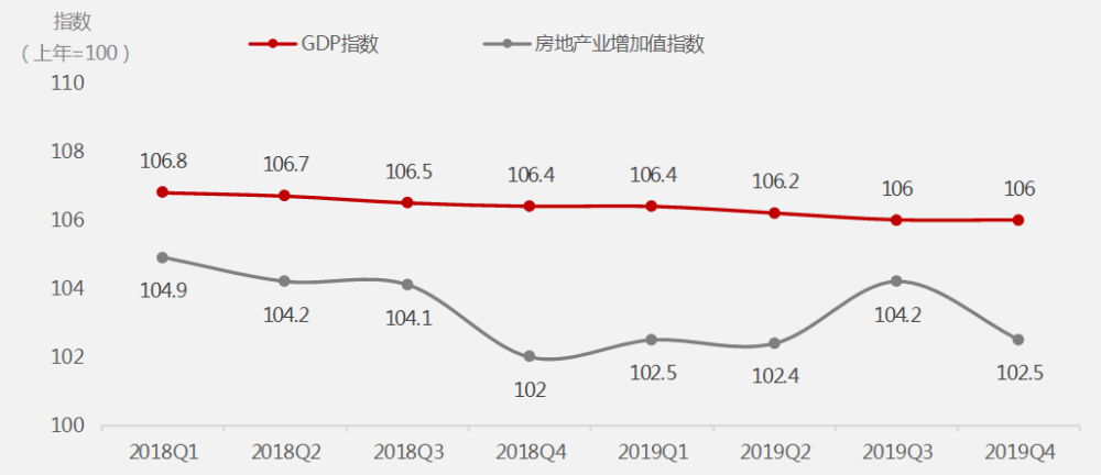 2019年市场环境人均GDP_2019人均gdp市排名(2)