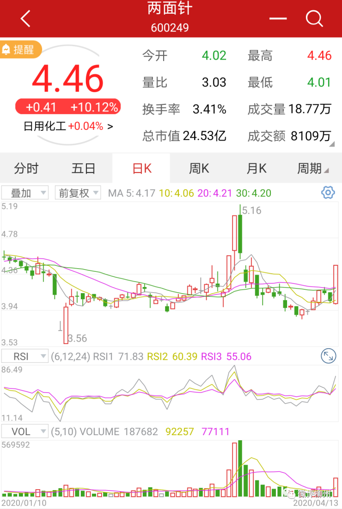 两面针股票涨停,柳工也大涨,怎么回事?