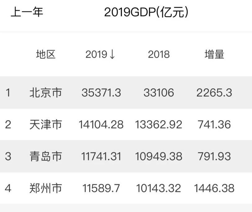 2019年gdp分析_2019年中国gdp增长率(3)