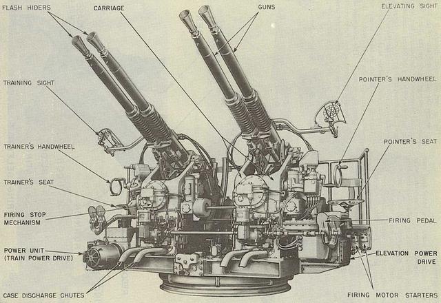 40毫米博福斯高炮