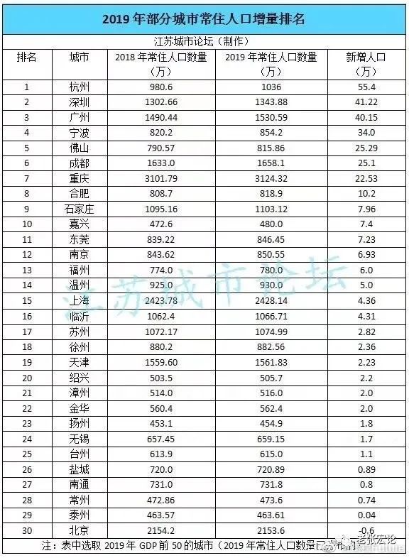 武汉剩余人口_武汉地铁出人口图片