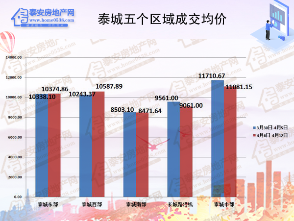 泰安肥城gdp2020_至尊之都泰安的2020年一季度GDP出炉,在山东省排名第几(2)