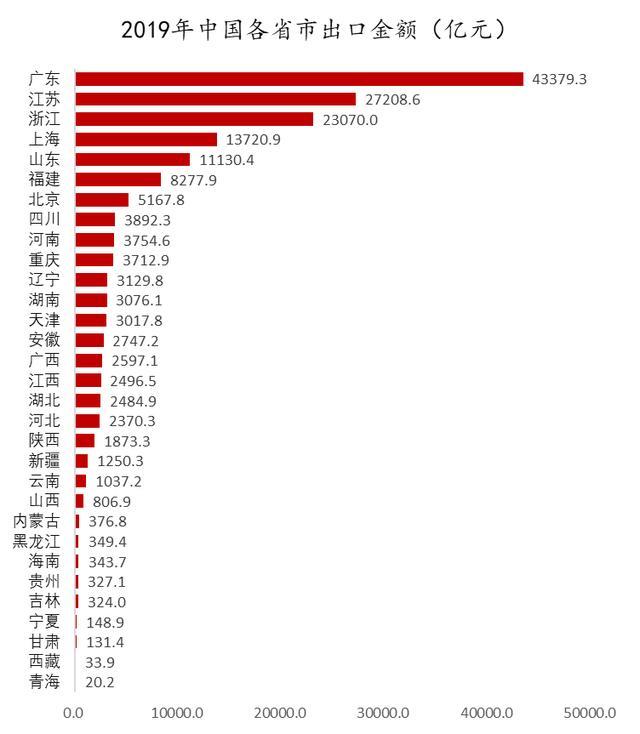 2019年中国gdp前十的省份_中国省份地图(2)