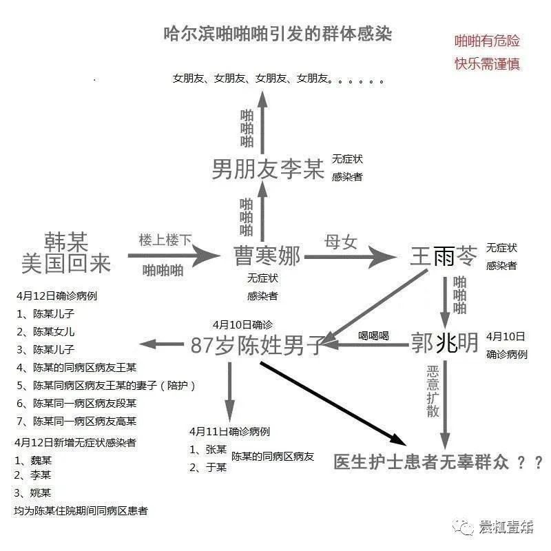 但是其中的一些线索串起来,也是相当劲爆,例如曹寒娜和男友的自述材料