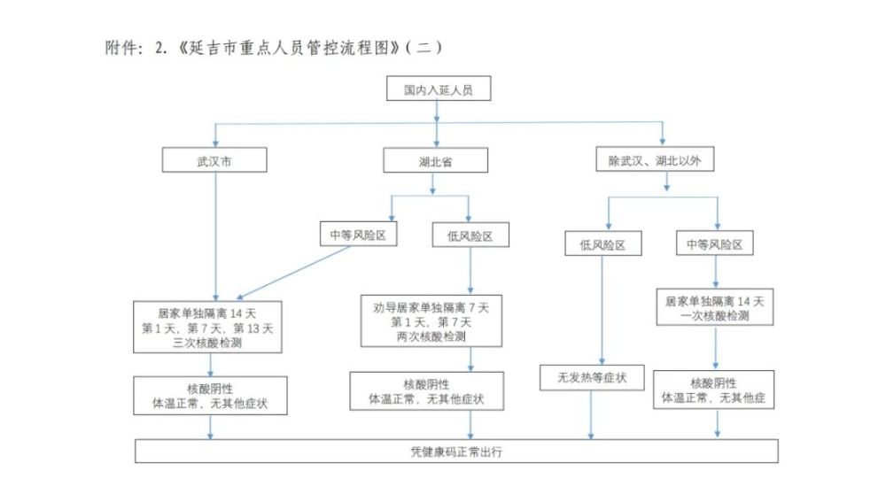 疫区人口_人口普查