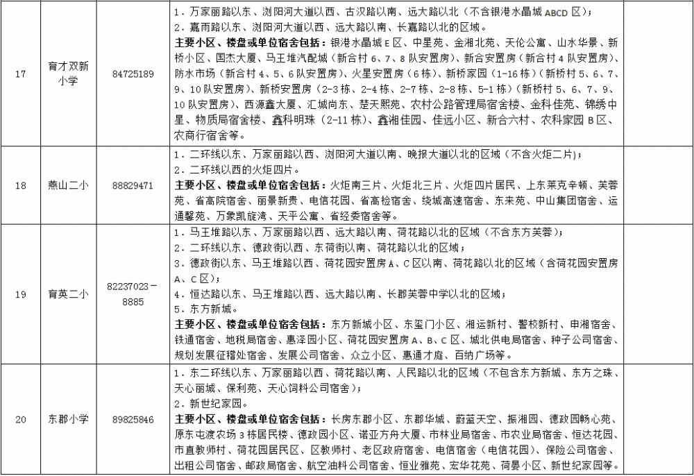 2020年天心区GDP_2020-2021跨年图片
