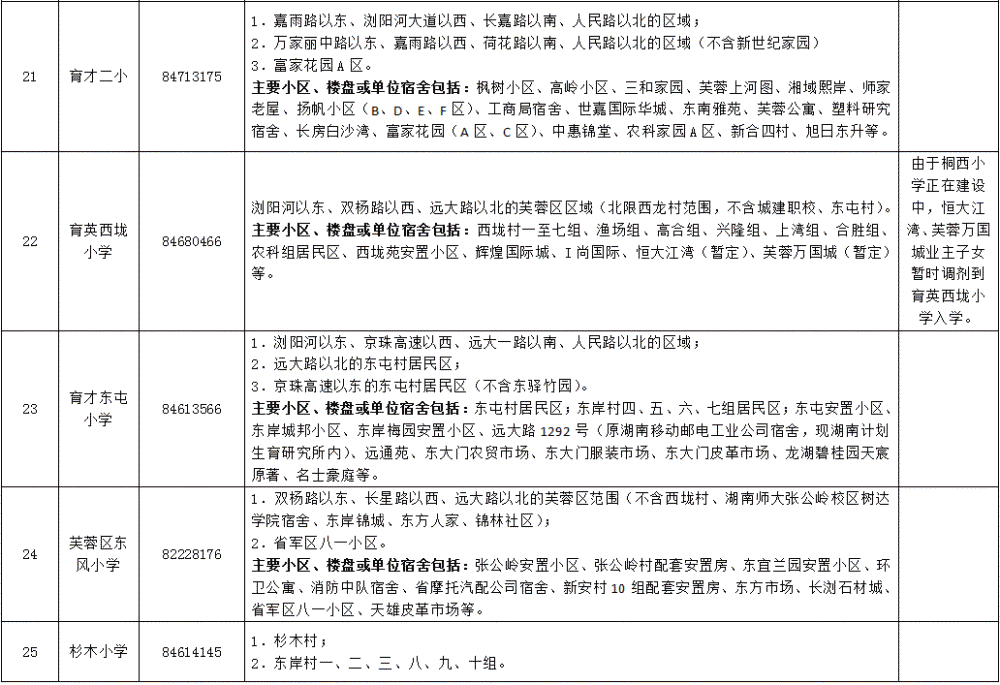 长沙市天心区2020gdp_长沙外滩,拔节成长(2)